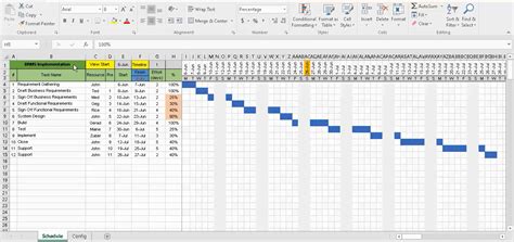 Gantt In Excel Papagantt The Big Daddy Of Xl Gantt Charts Beyond