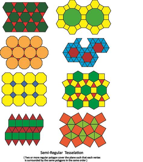 Tessellation Patterns Pattern Drawing Islamic Art