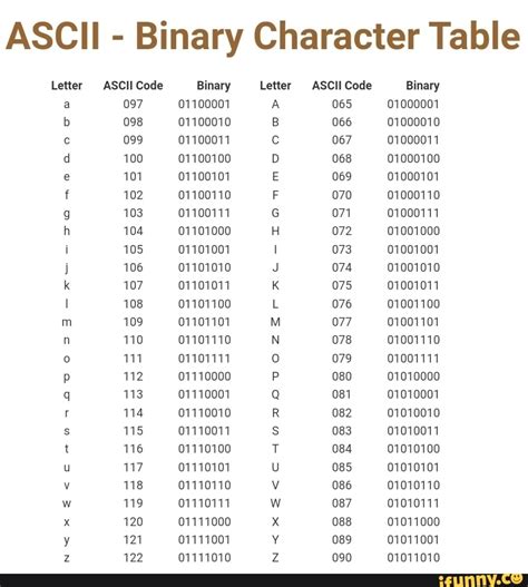 Ascii Table Binary Cabinets Matttroy