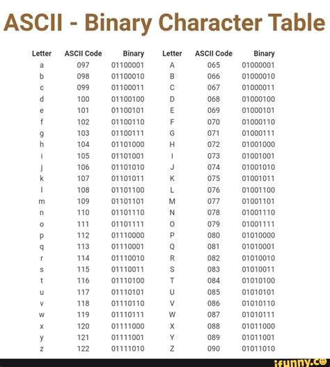 Ascii Binary Character Table Letter Ascii Code Letter