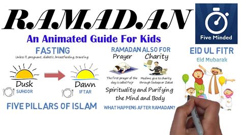 Eid literally means a festival or feast in arabic. Ramadan Explained - Animation for Kids - YouTube
