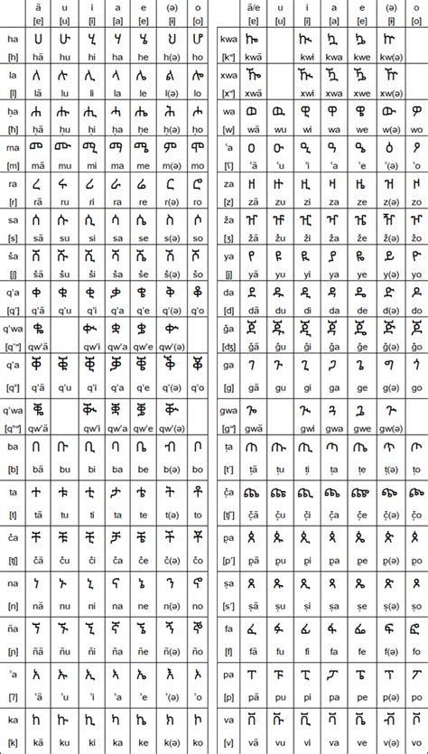 You can't learn to read or write kids will have fun practicing forming their alphabet letters, recognizing upper and lowercase letters, working on letter recognition, improving fine motor. How To Write Amharic Letters Writing