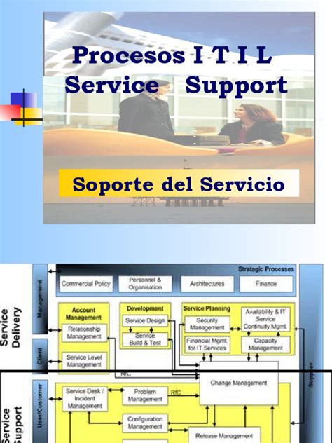 Presentacion Itil Service Support Pdf Mesa De Ayuda Itil