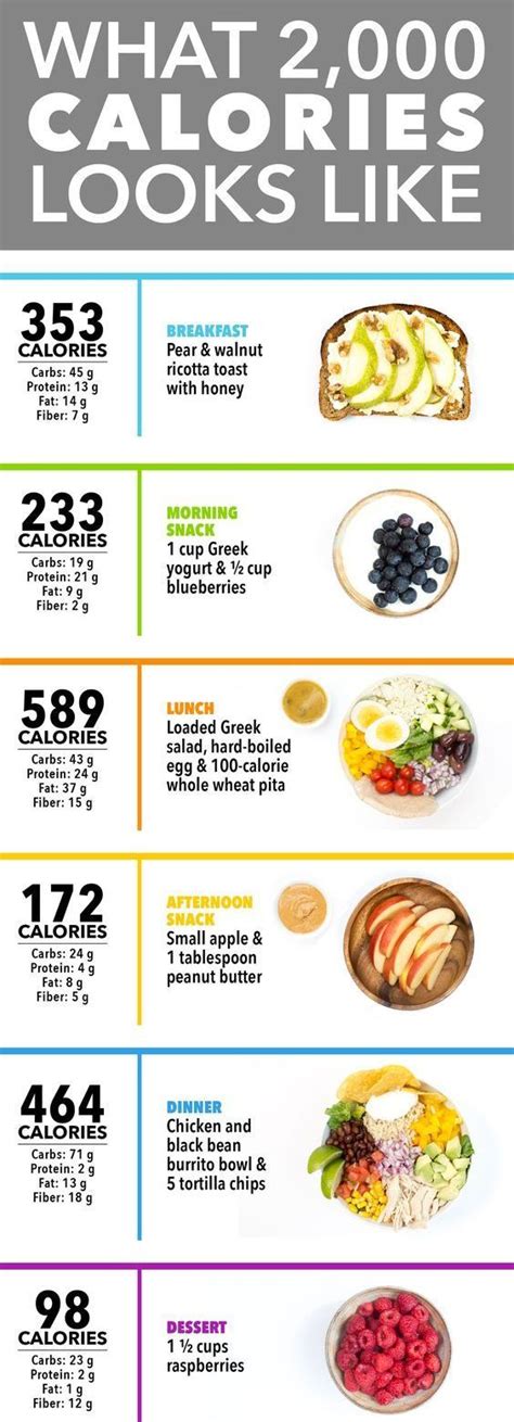 How 2000 Calories Looks Like Nidaanclinic Calorie Meal Plan