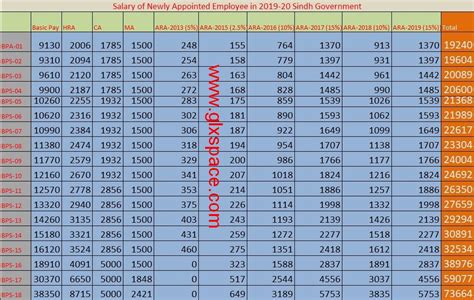 October 1, 2021 to march 31, 2022. Federal Wage Grade Pay Chart 2020 - Best Picture Of Chart ...