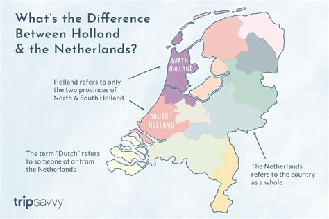 what is the difference between holland the netherlands and deutschland