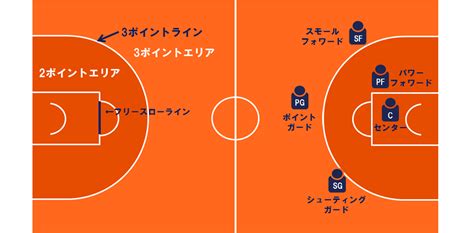 Jun 18, 2021 · 東京パラリンピックの車いすバスケットボール女子日本代表に山口県防府市出身の財満（ざいま）いずみ選手（24）=茨城県在住=が内定した。17日. Top 33バスケットボール ルール - Sand Scrap