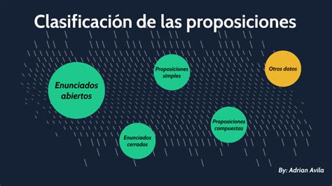 Clasificación De Las Proposiciones By Adrian Avila