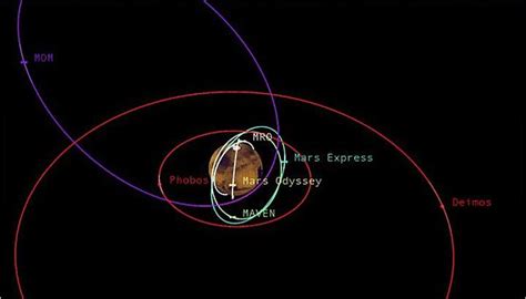 Moons Of Mars Wikipedia