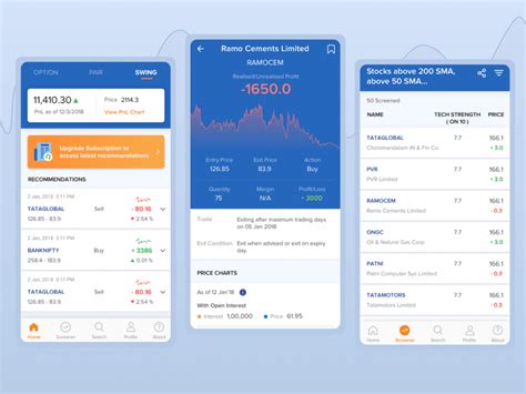Thankfully, mobile trading apps are life savers. Best Trading App in India - Top 10 Mobile Trading Apps ...