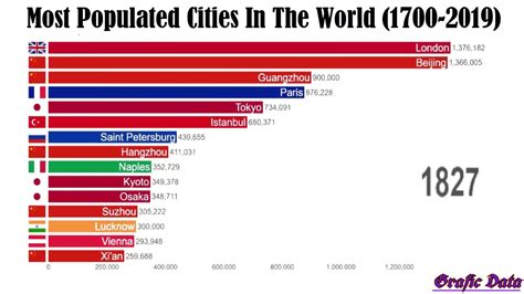 Top 20 Most Populous Cities In The World 2021 Worlds Largest Cities