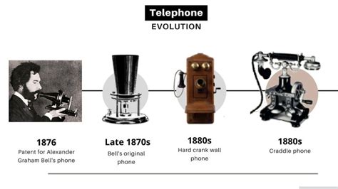 How Much Did A Telephone Cost In 1876