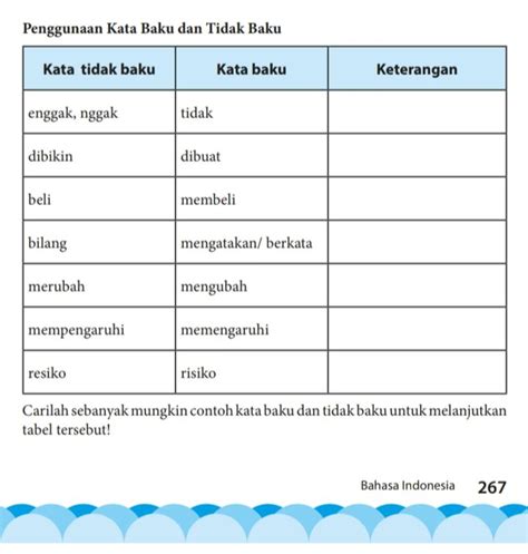 Penggunaan Kata Baku Dan Tidak Baku Kunci Jawaban Bahasa Indonesia