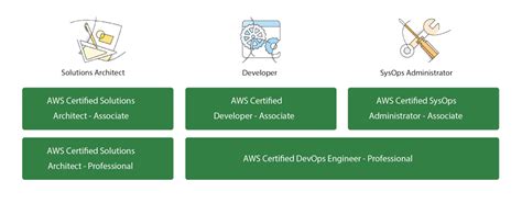 AWS Certification - AWS Cloud Computing Certification ...