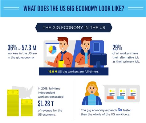 Insights On The Game Changing Gig Economy Smb Group