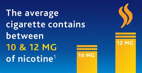 How Much Nicotine Is In A Cigarette And More Niquitin