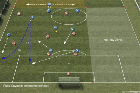 Attacking Functional Drills Soccer Coaching Soccer Functional