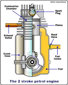 It has all of the advantages that other diesel engines have over gasoline engines. marinediesels.co.uk The Two Stroke Diesel Engine History ...