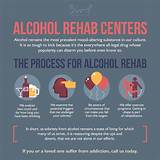Photos of Best Drug And Alcohol Rehab Centers