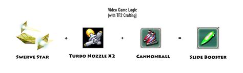 Video Game Logic With Tf2 Crafting By Epicn On Deviantart