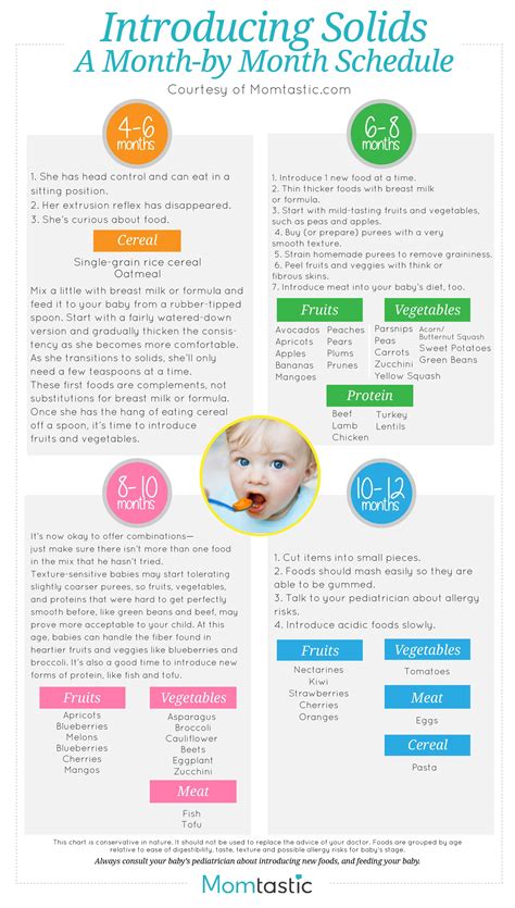 Starting solid foods before your baby is ready will not increase his sleep at night, is not necessary for larger babies, and does not initially increase calories. Introducing Solids to Your Baby, Solid Food Charts for ...