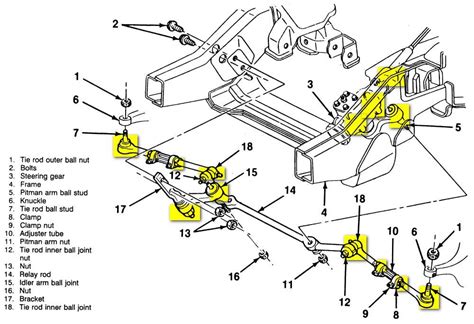 Diagram Chevy Truck Front End
