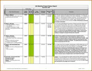 Construction Project Status Report Template Excel Template 2 Resume