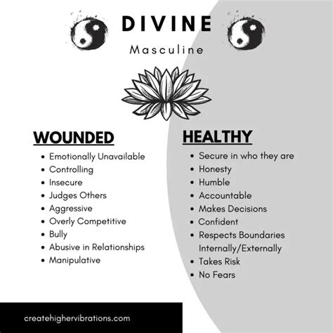 Characteristics Of Divine Masculine Artofit