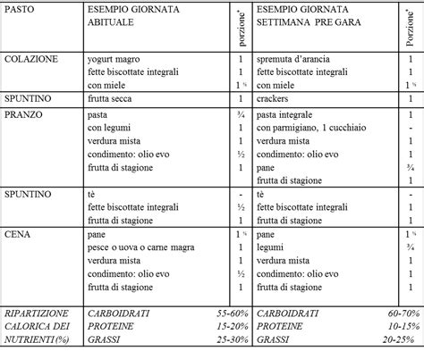Con questo primo articolo ho voluto esporre alcuni concetti base per una buona e sana alimentazione del ciclista. Cosa mangiare prima di un allenamento