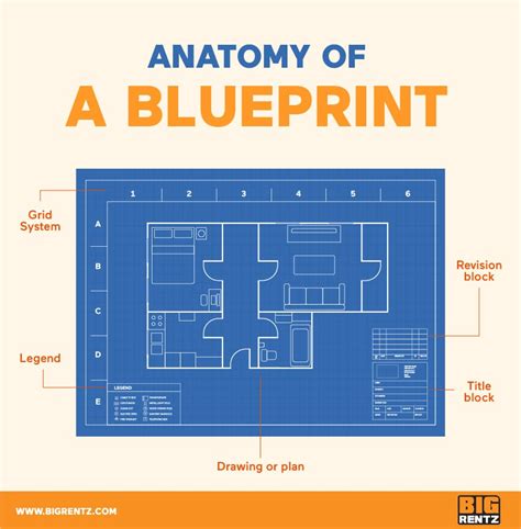 Master The Art Of Blueprint Making A Step By Step Guide To Create Your Own Blueprint For Any