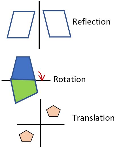 Rotations Reflections And Translations Worksheets