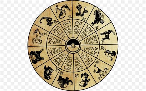 Chinese Zodiac Horoscope Astrological Sign Chinese Calendar Png