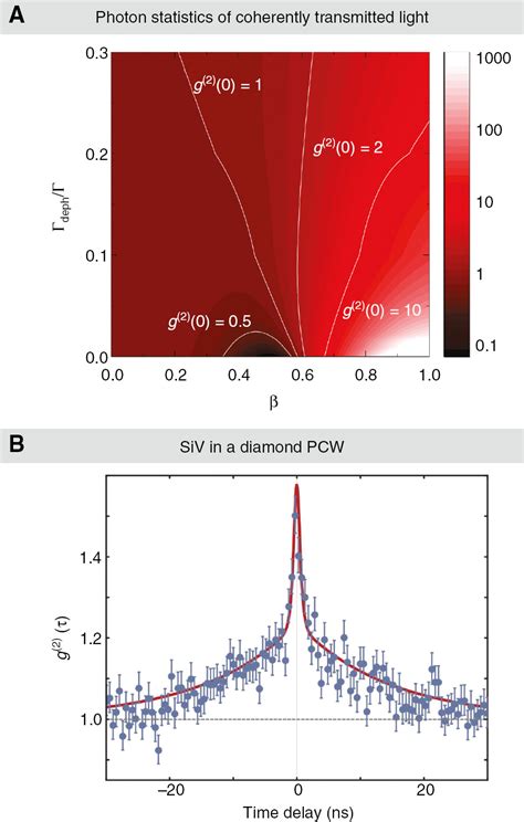 Coherent Nonlinear Optics Of Quantum Emitters In Nanophotonic Waveguides