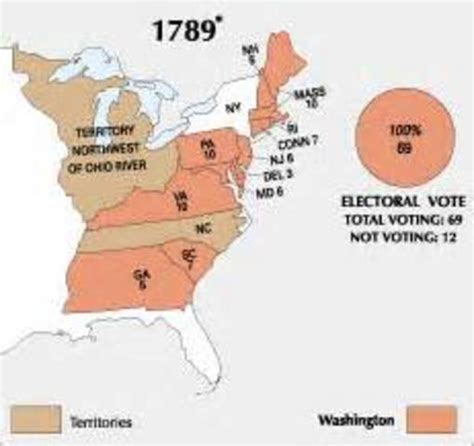 George Washington Timeline Timetoast Timelines