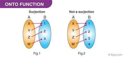 One One And Onto Function Examples 403217 One To One And Onto Function