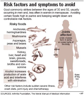 Pin on Health