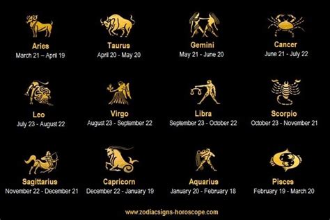 List Of Zodiac Signs Dates Meanings Symbols Zodiac Signs Dates Reverasite