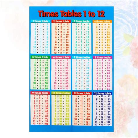 Supvox Multiplication Chart Math Posters Educational Poster Educational