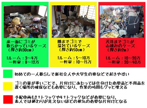 Logged in with {{ login_id.substr(0, 30) }}{{ login_id.length > 30 ? ゴミ屋敷片付け料金を実例で公開!料金を安くおさえる3つの方法