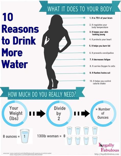 Find Out How Much Water You Should Be Drinking Libraryblwatercal