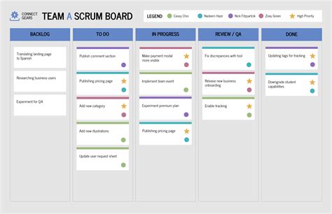 Project Management Agile Scrum Board Template