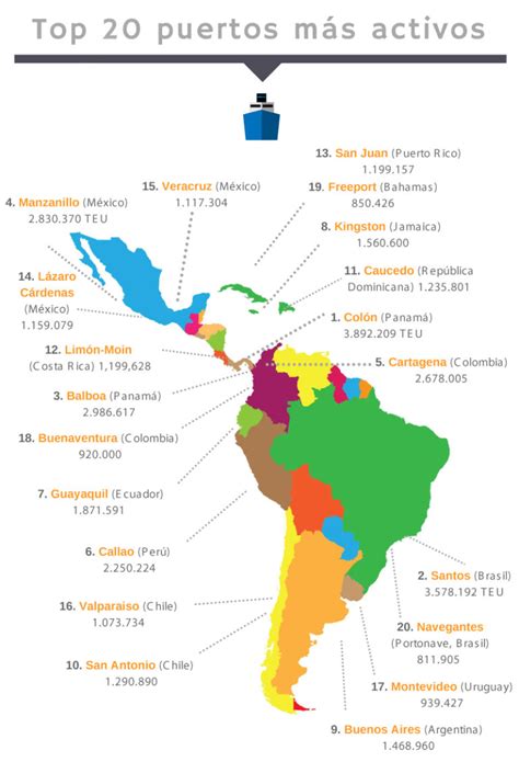 Estos Son Los 20 Puertos Más Activos De América Latina Y El Caribe