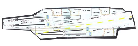 Sailorspeak Flight Deck Overview Appendix Aircraft Carrier Flight