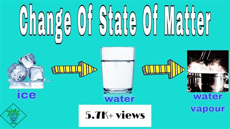 Change Of State Of Matter States Of Matter Youtube