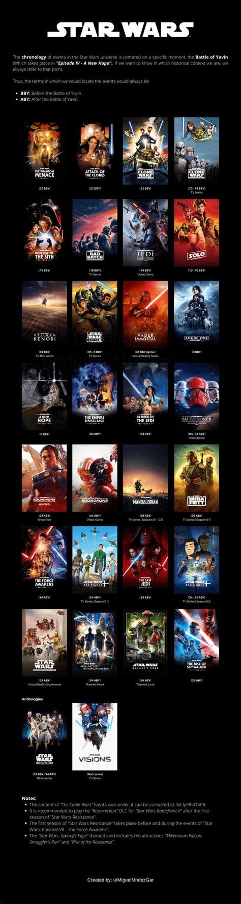Oc Updated Star Wars Canon Timeline Movies Tv Series And Video