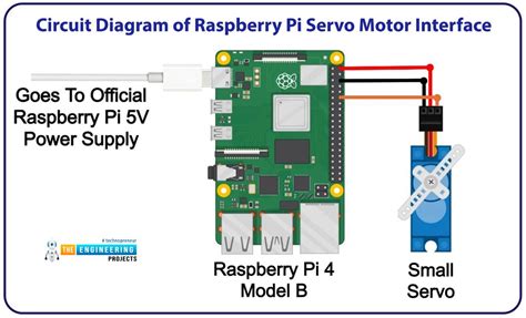 Control Servo Motor With Raspberry Pi 4 Using Python The Engineering