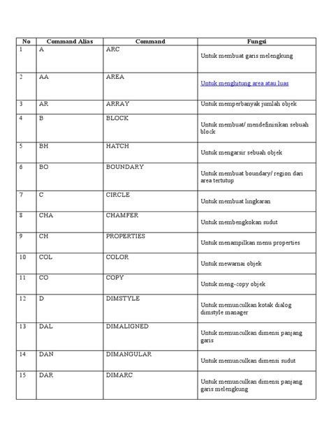 Daftar Simbol Perintah Autocad Pdf
