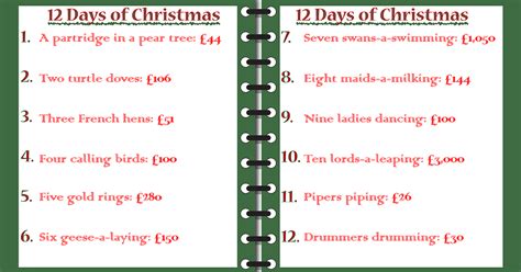 %hat animal animal is described described in stanz stanza a 3' b. £5,000: The true cost of the The Twelve Days of Christmas ...