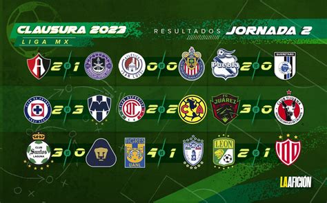 Liga MX Resultados Y Tabla General Tras La Jornada 2 Del Clausura 2023