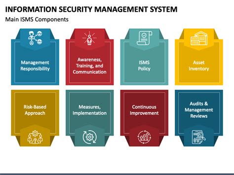 Information Security Management System Powerpoint Template Ppt Slides